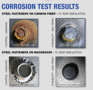 NYSHIELD offer galvanic corrosion protection. Learn more about the product here.